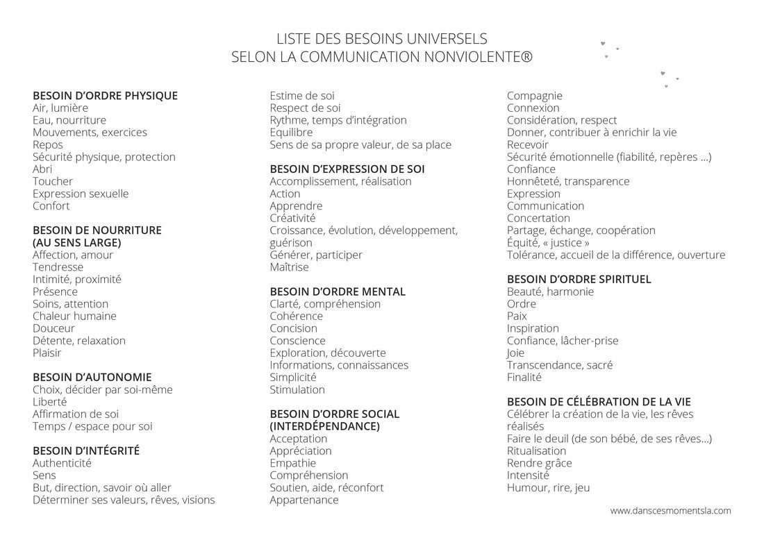 Liste des besoins universels selon communication non-violente
